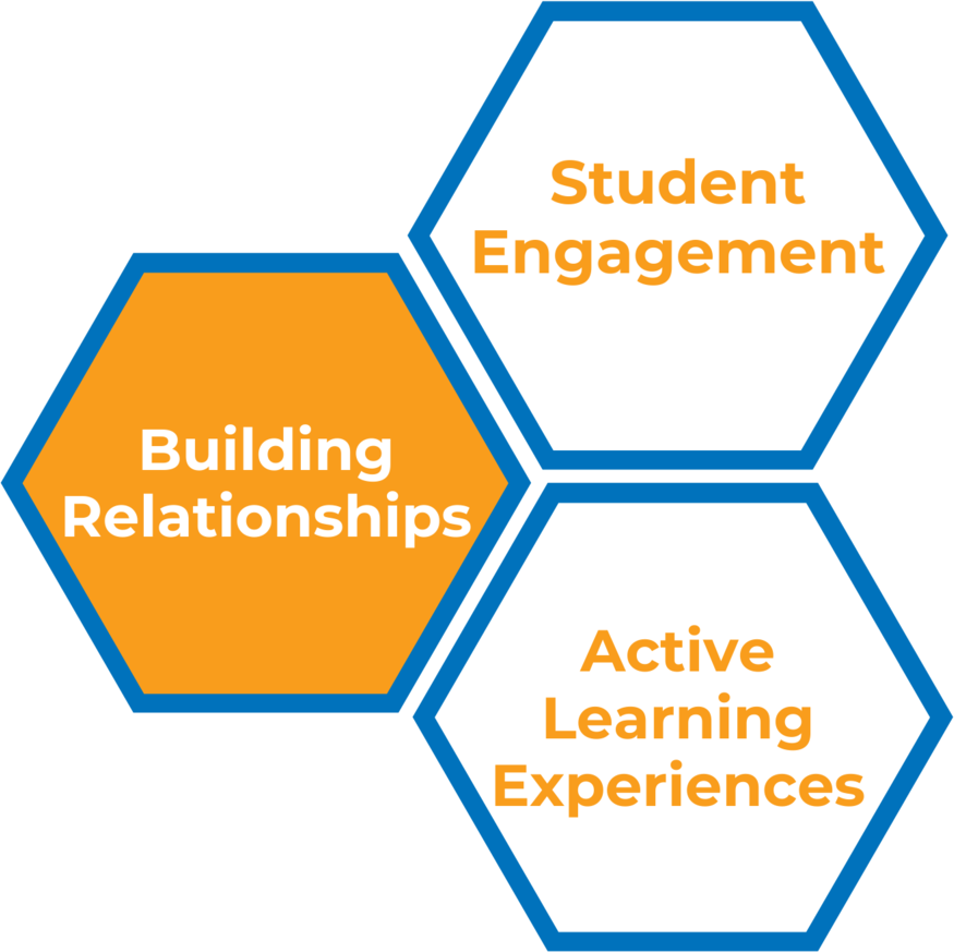 building relationships, student engagement, and active learning